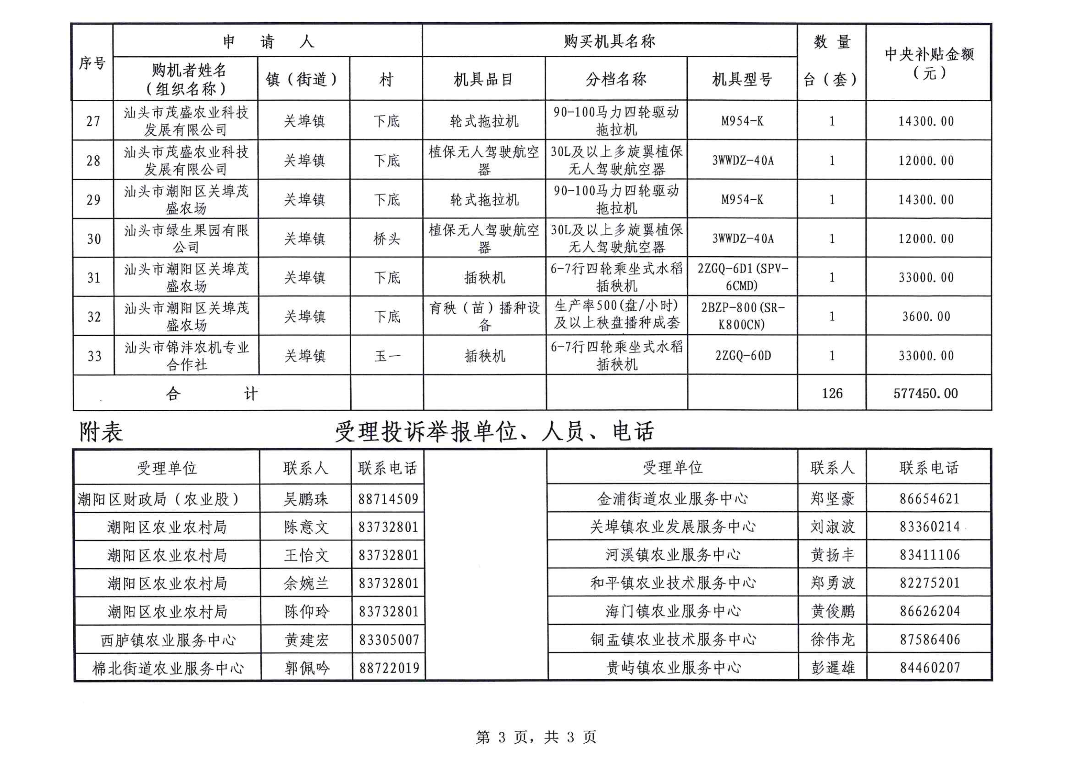 汕頭市潮陽區(qū)農(nóng)業(yè)機(jī)械購置補(bǔ)貼對(duì)象公示（2022年第三批）_3.png