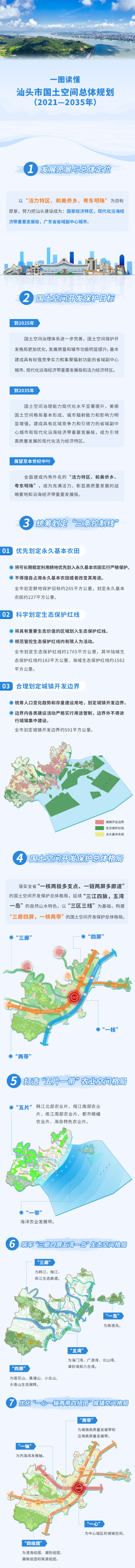 一圖讀懂《汕頭市國土空間總體規劃（2021-2035年）》1.jpg